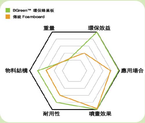 環保蜂巢板是甚麼?為何值得轉用? 環保蜂巢板是甚麼?為何值得轉用?