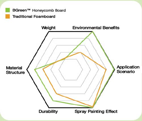 What Are Eco-Friendly Honeycomb Boards? Why Make the Switch? What Are Eco-Friendly Honeycomb Boards? Why Make the Switch?